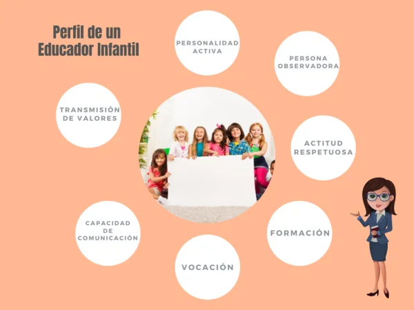  cursos de educacion infantil